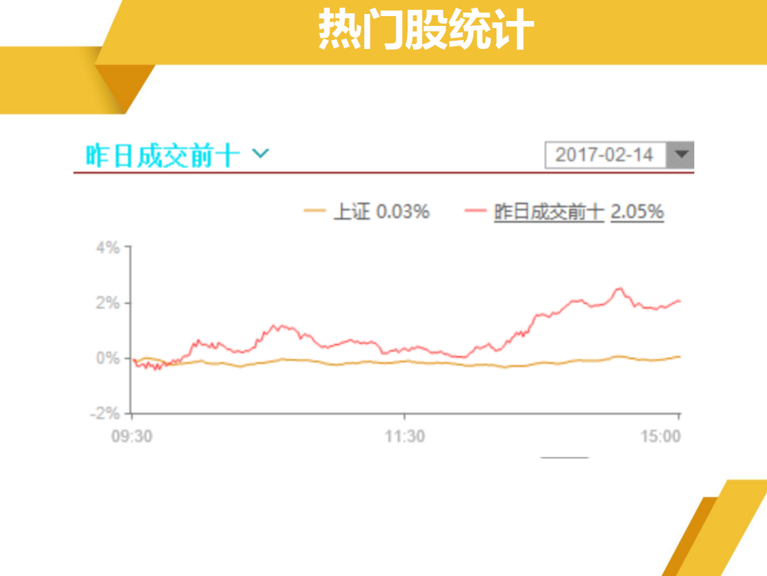 强势股逆市活跃，还是说明资金抱团