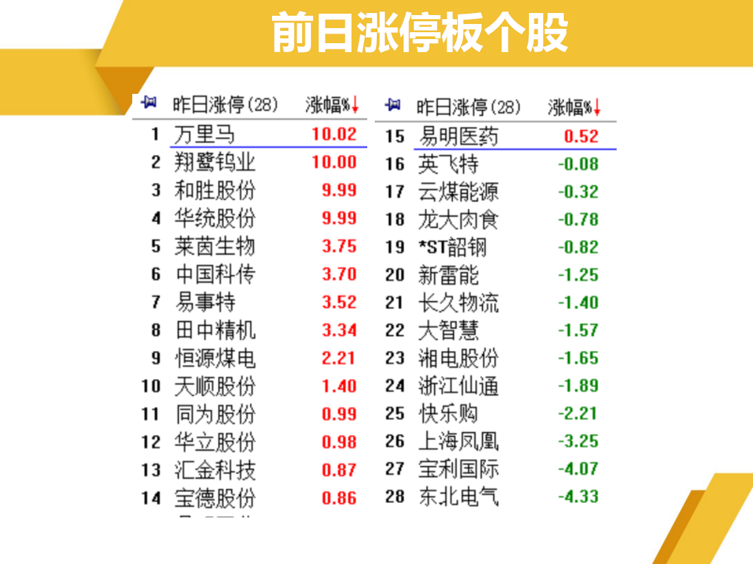 强势股逆市活跃，还是说明资金抱团