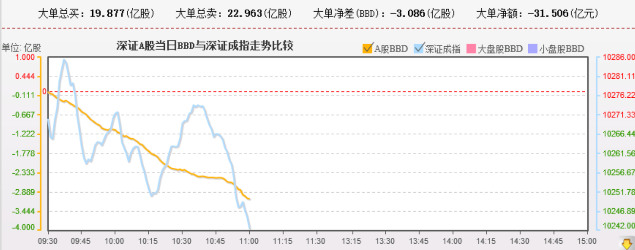 指数快速的回补了下背离