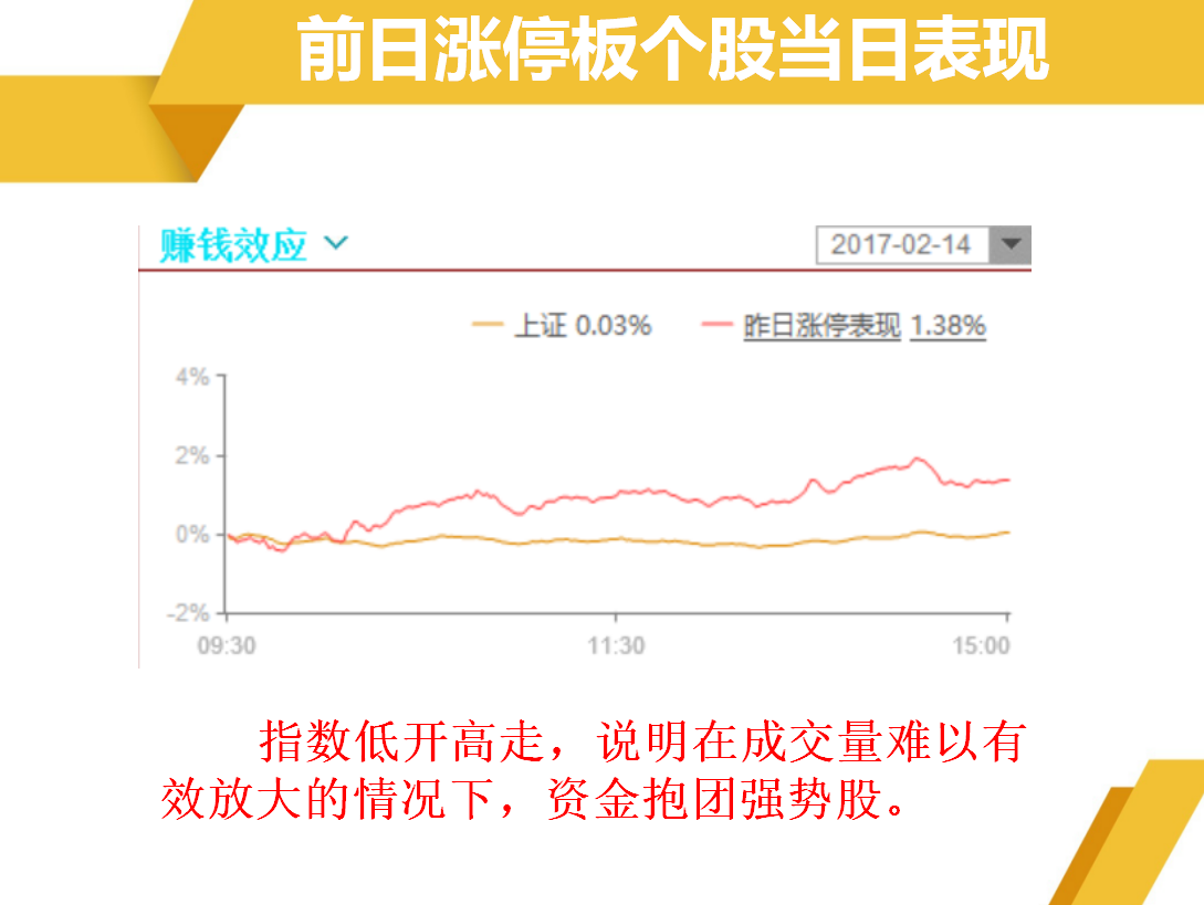 强势股逆市活跃，还是说明资金抱团