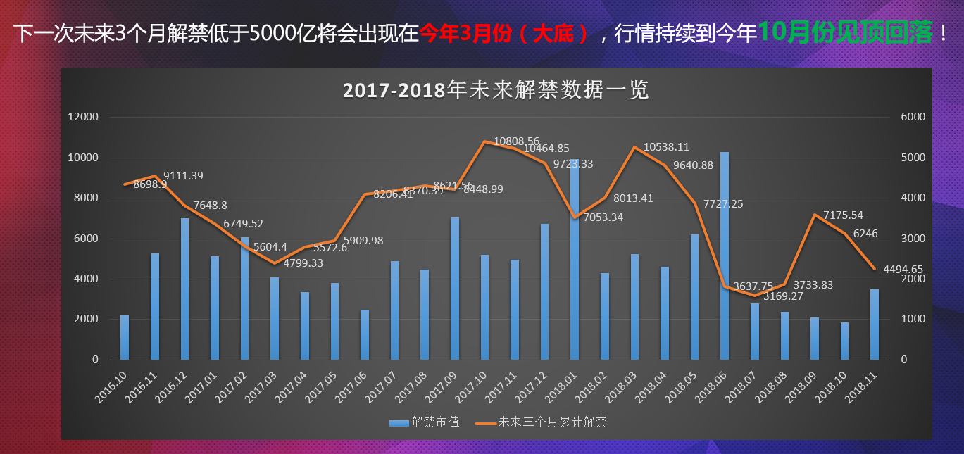 从现在起坚定做多行情的理由！