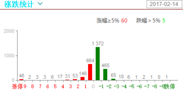 指数快速的回补了下背离