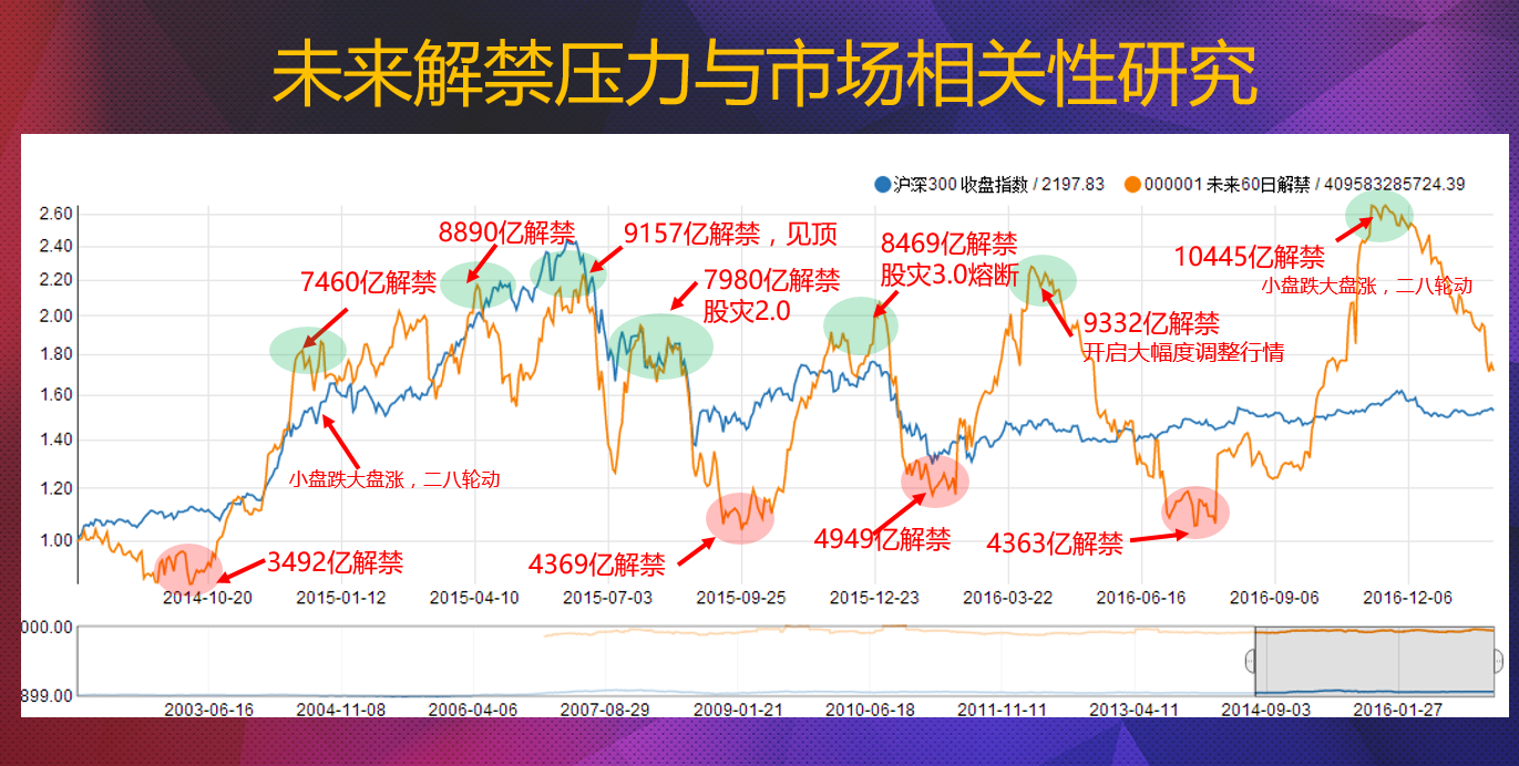 从现在起坚定做多行情的理由！