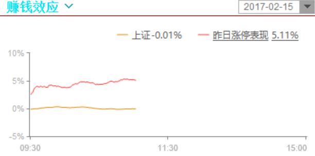 市场的低迷并没有阻碍强势股的活跃