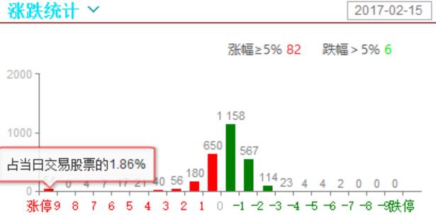 市场的低迷并没有阻碍强势股的活跃