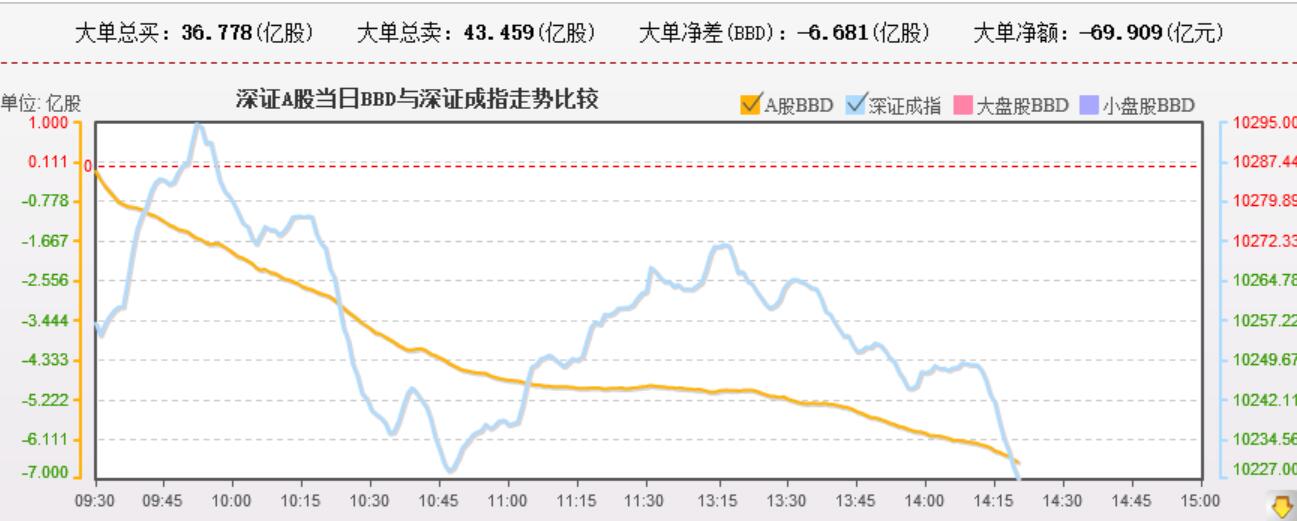 指数终难以拜托资金的束缚