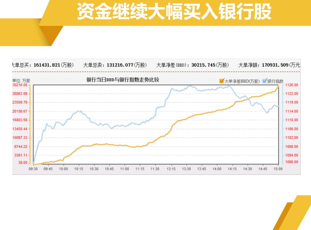 银行板块一周涨幅第一，次新银行已成妖股