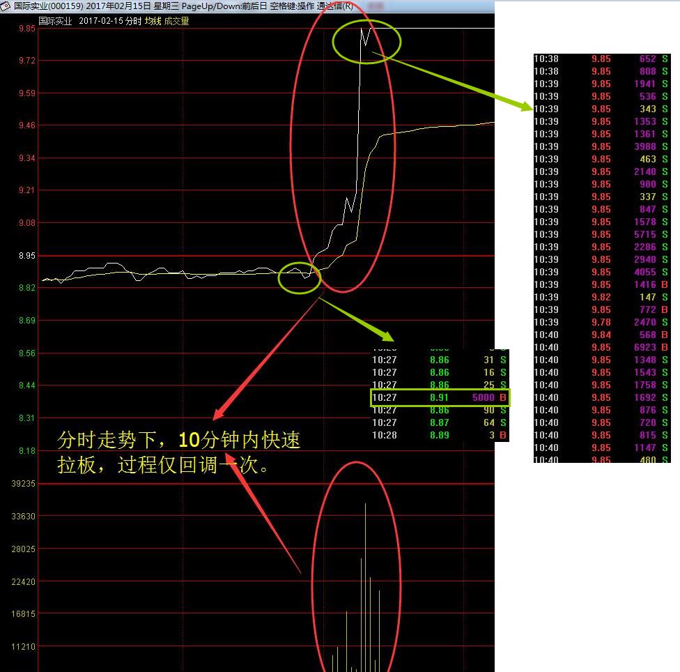 （应问解股-吴）昨日龙虎榜-国际实业 000159