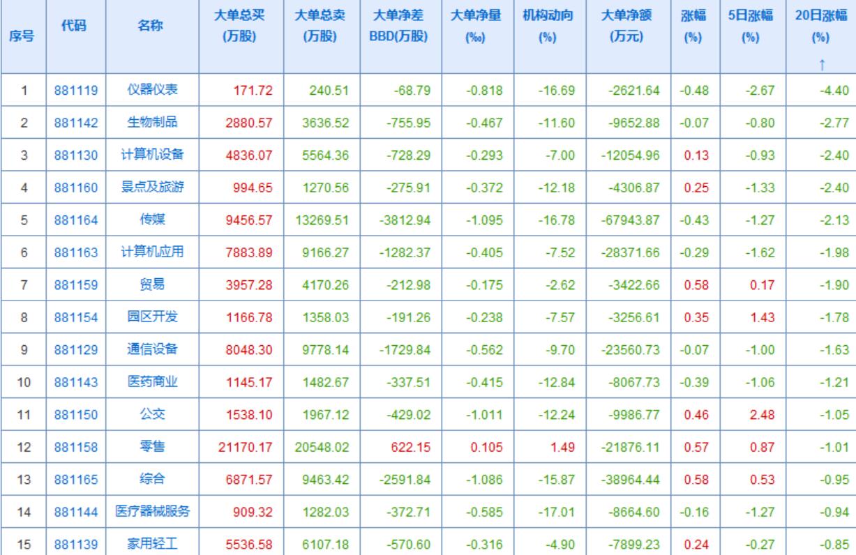 为什么我总说强者恒强(20天涨幅大的板块继续涨)