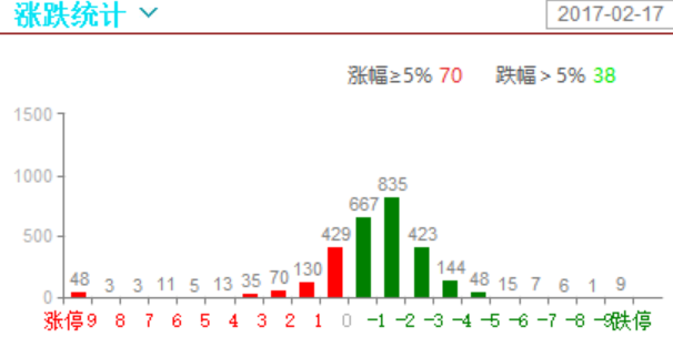 大盘资金持续流出，个股跌幅扩大