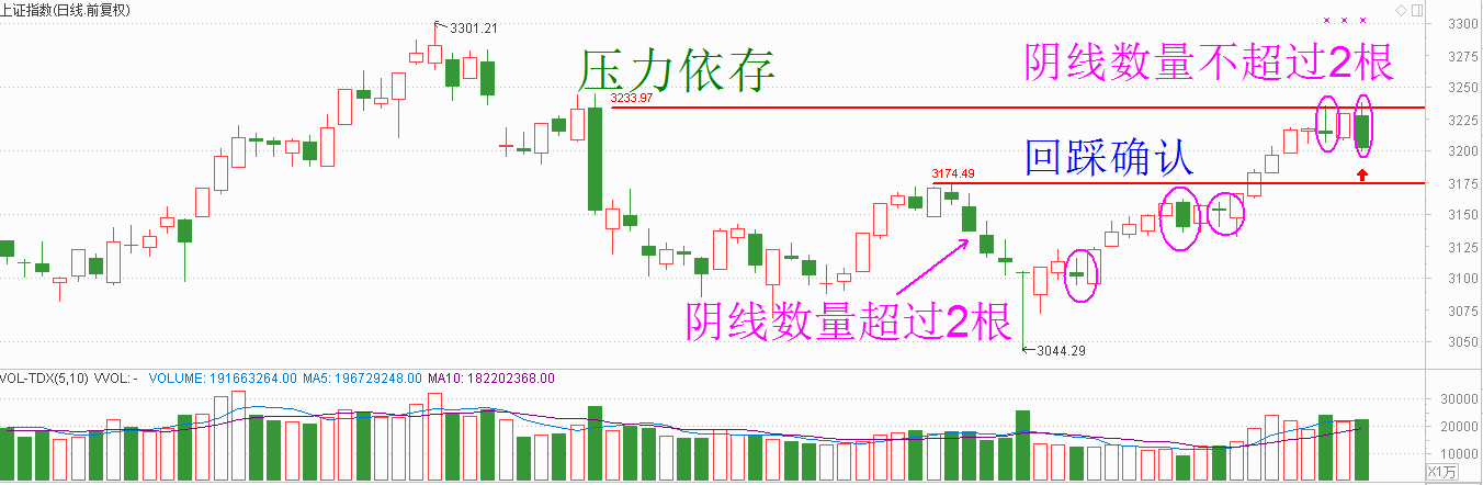 不为君王唱赞歌，只为手中股负责。