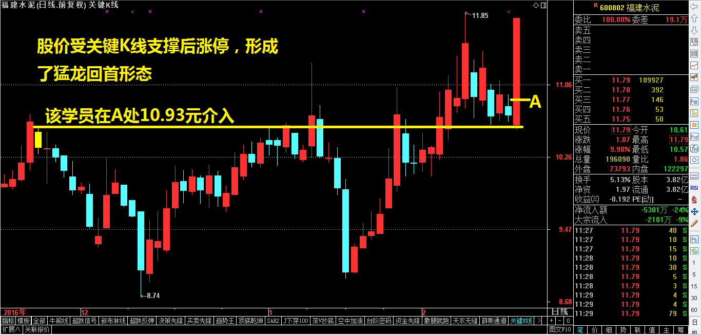 如何抓住起涨的第一个涨停？