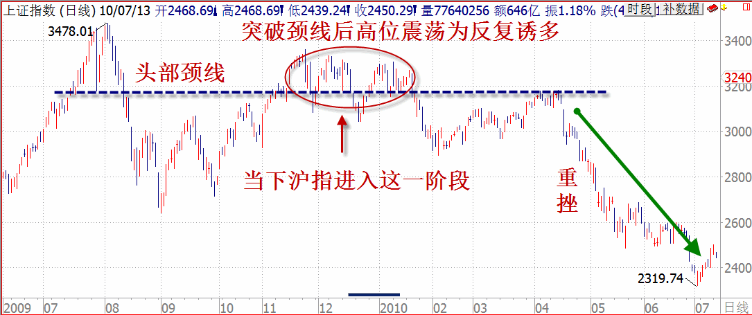 2017/2/20【南松解盘】-诱多盘