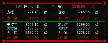 大盘强势反攻  明再度选择方向