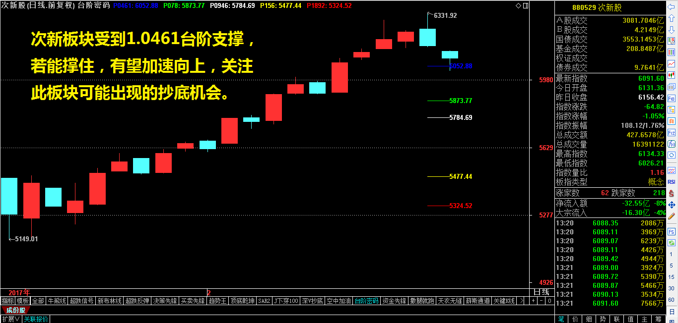 一板块即将出现绝佳机会——祝利荣盘中看盘