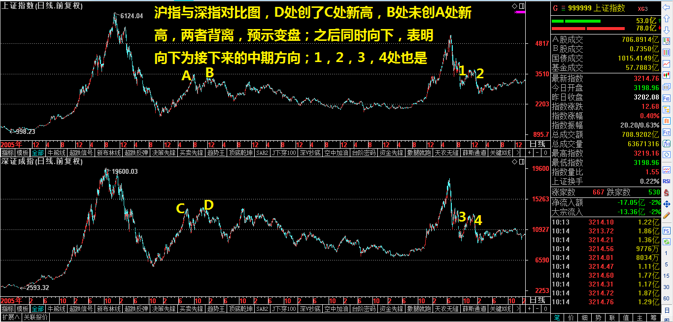 顶底大法！（倾情奉献）