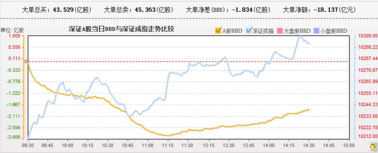 资金有回流，银行股狂撸