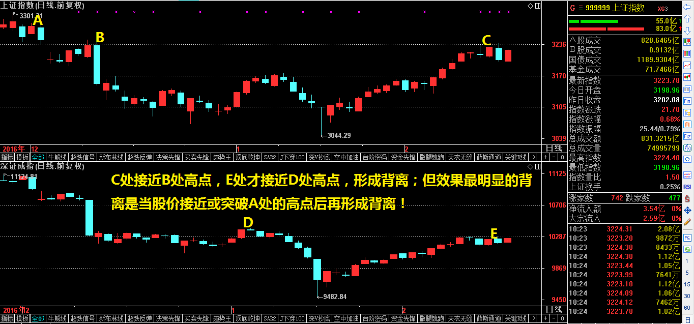 顶底大法！（倾情奉献）