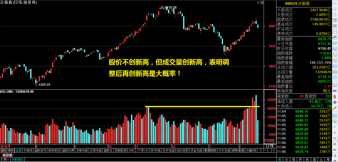 一板块即将出现绝佳机会——祝利荣盘中看盘