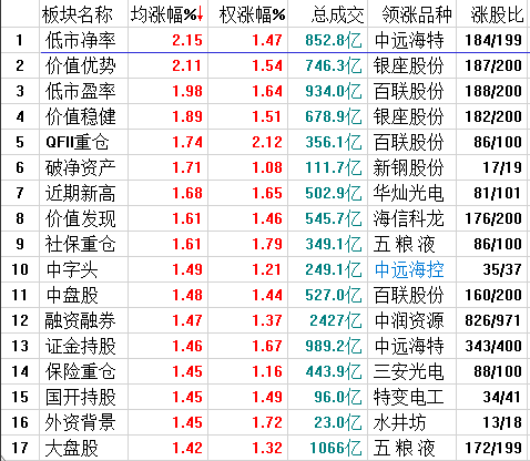 空头全部瓦解，向3301高地进军！