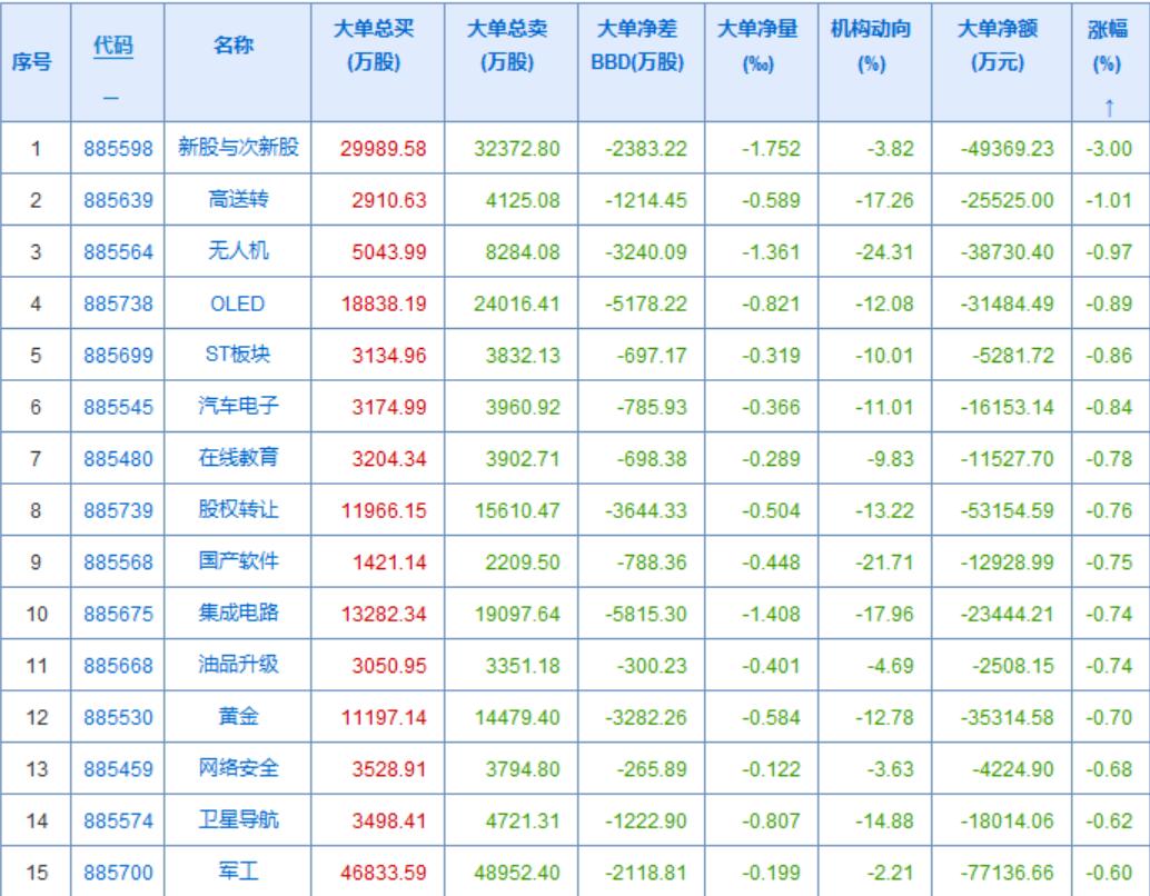 资金和指数背离，感觉有人要出来抖擞了