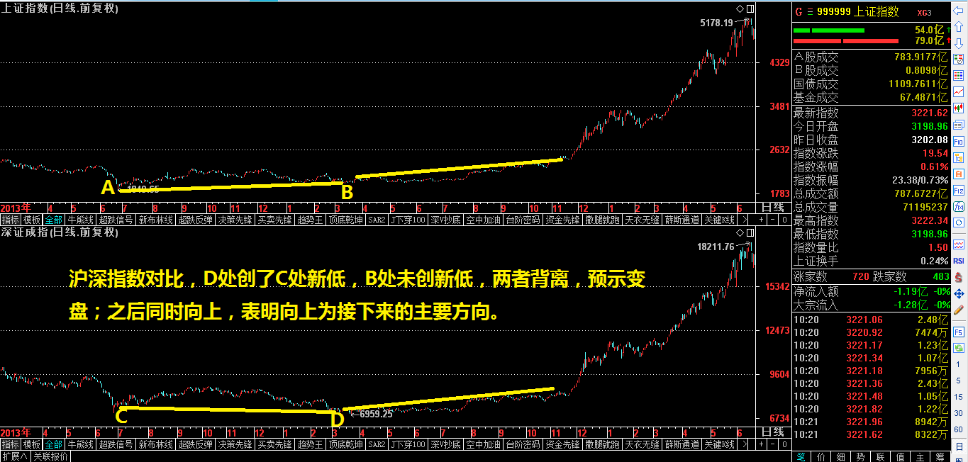 顶底大法！（倾情奉献）