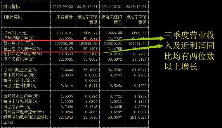 （应问解股-静心）迪安诊断 300244