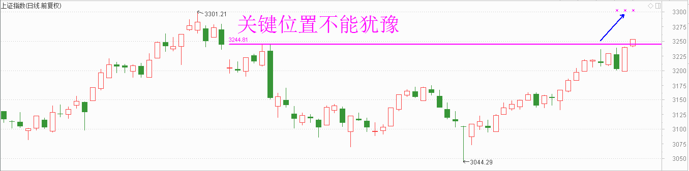 你也是想等大盘新高后离场吗