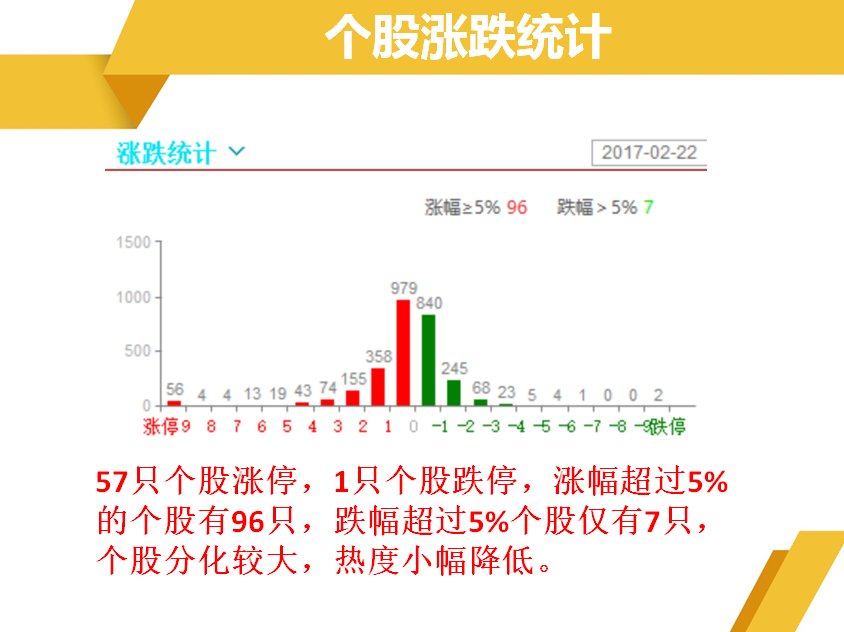 趁反弹继续卖下跌通道里面个股