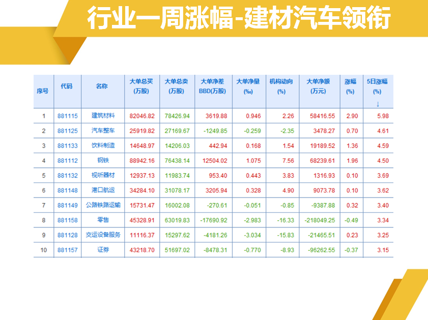 趁反弹继续卖下跌通道里面个股