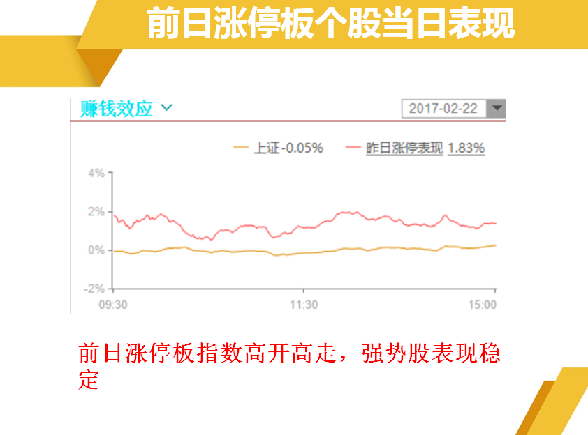 趁反弹继续卖下跌通道里面个股