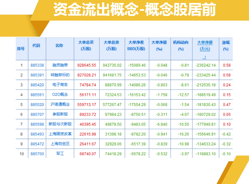 趁反弹继续卖下跌通道里面个股