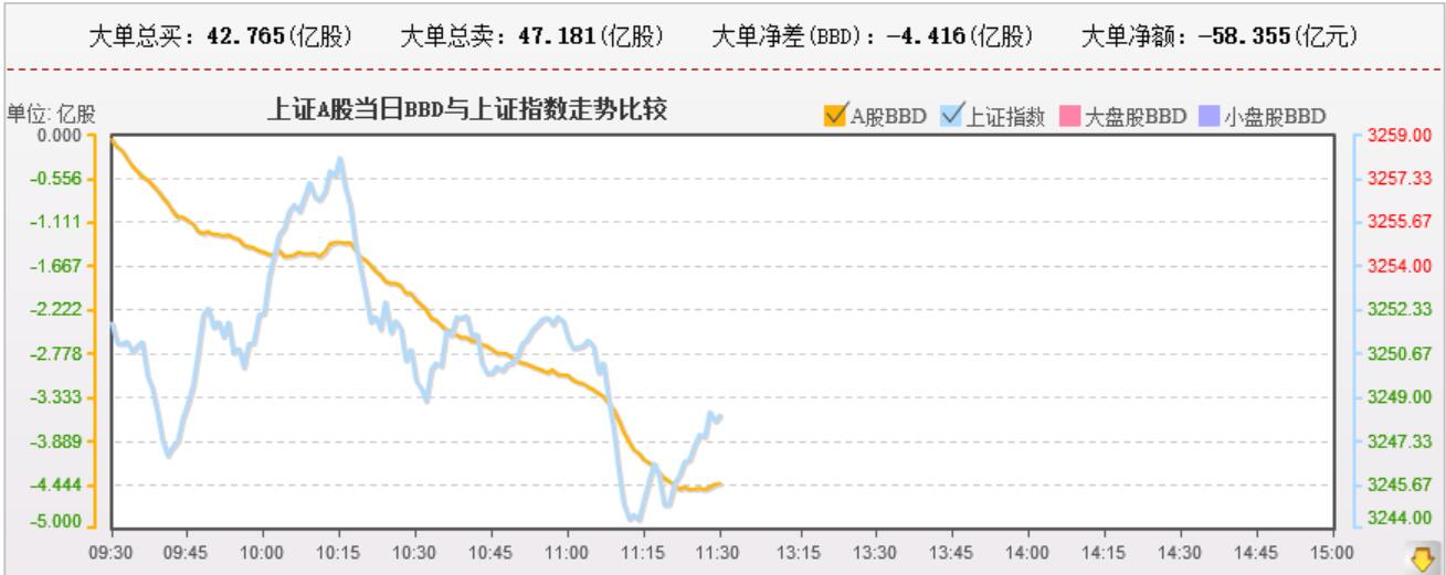 权重股继续走弱，新的龙头不明显