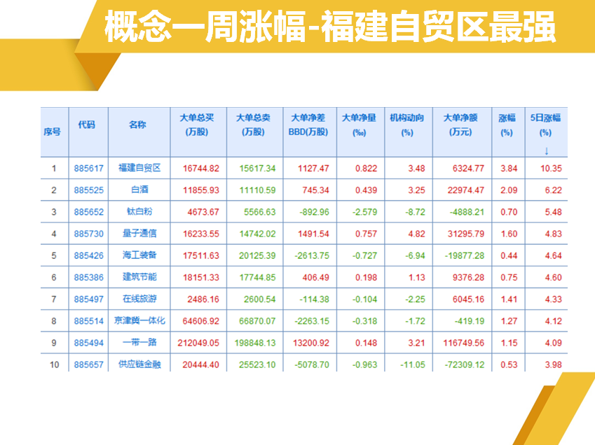 趁反弹继续卖下跌通道里面个股