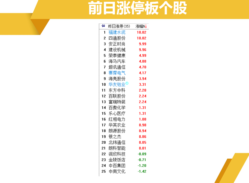 趁反弹继续卖下跌通道里面个股