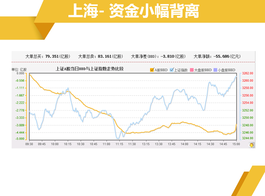 趁反弹继续卖下跌通道里面个股