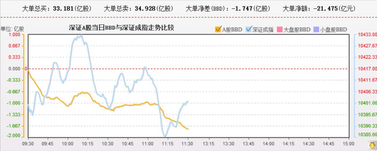 权重股继续走弱，新的龙头不明显