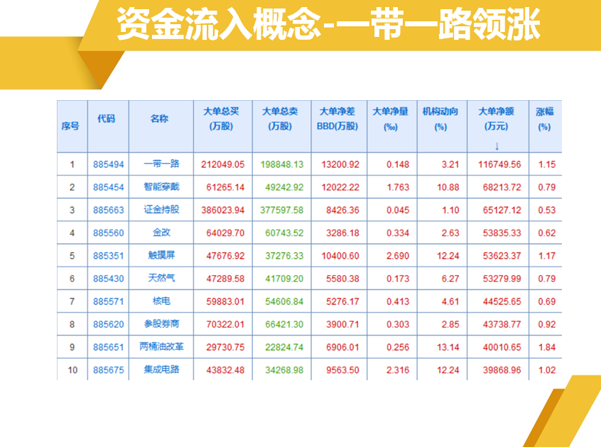 趁反弹继续卖下跌通道里面个股