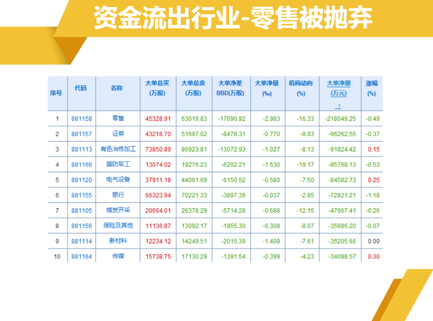 趁反弹继续卖下跌通道里面个股