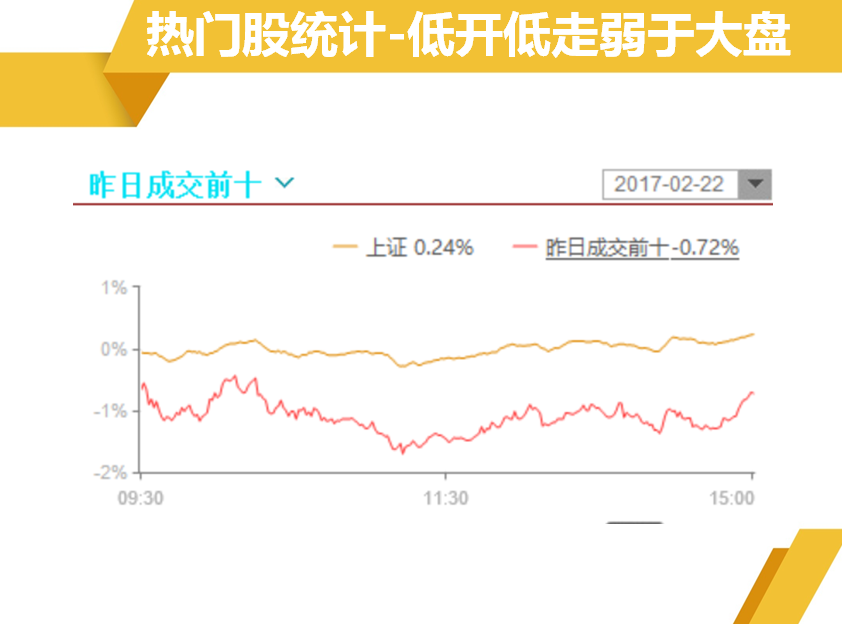 趁反弹继续卖下跌通道里面个股