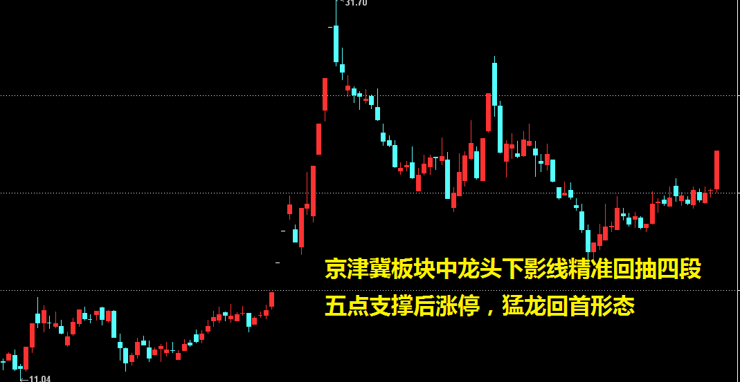 2.22日收评——斩获建材两涨停后，即将布局京津冀板块中龙头