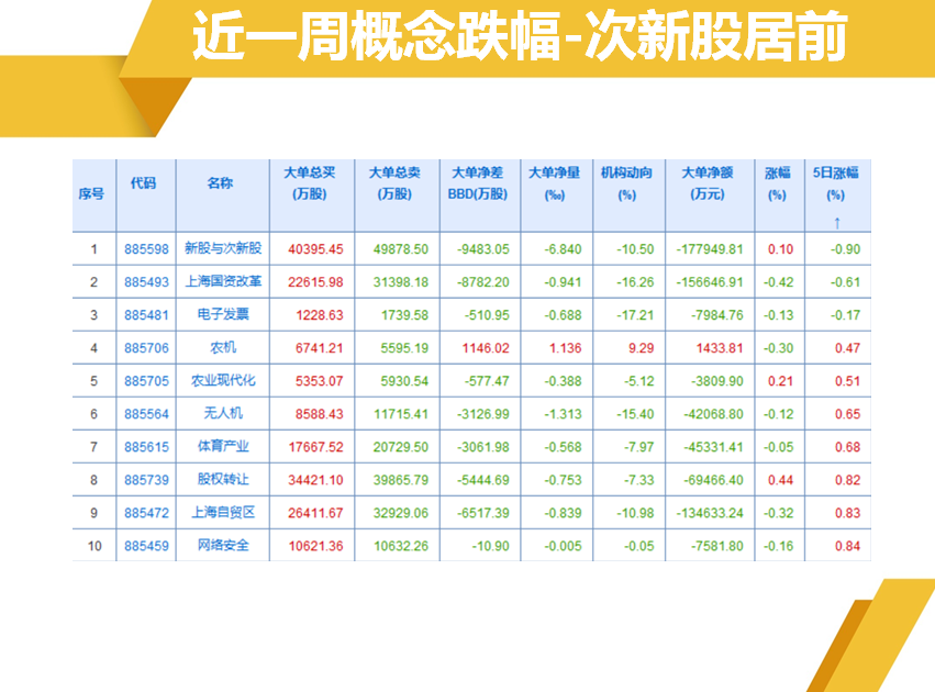 趁反弹继续卖下跌通道里面个股