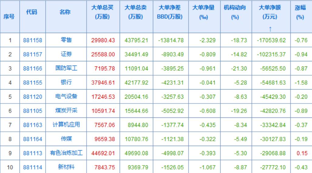 权重股继续走弱，新的龙头不明显