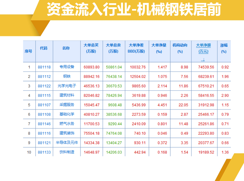 趁反弹继续卖下跌通道里面个股