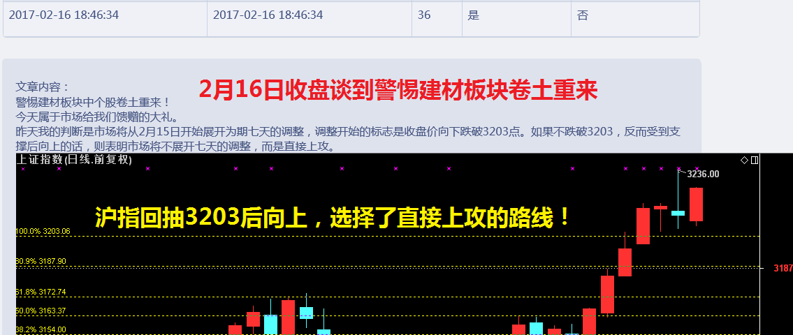 2.22日收评——斩获建材两涨停后，即将布局京津冀板块中龙头