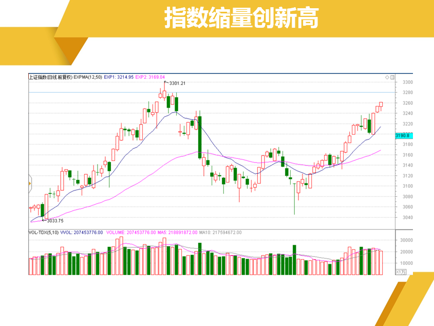 趁反弹继续卖下跌通道里面个股