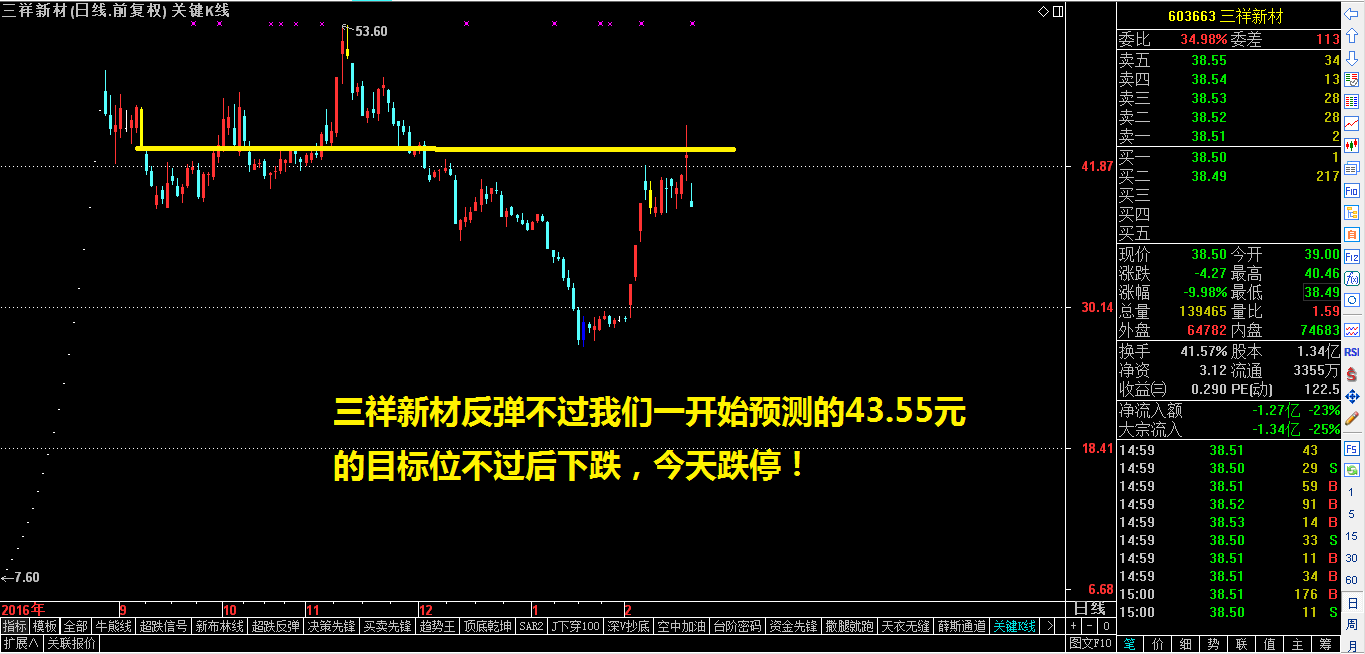 2.22日收评——斩获建材两涨停后，即将布局京津冀板块中龙头