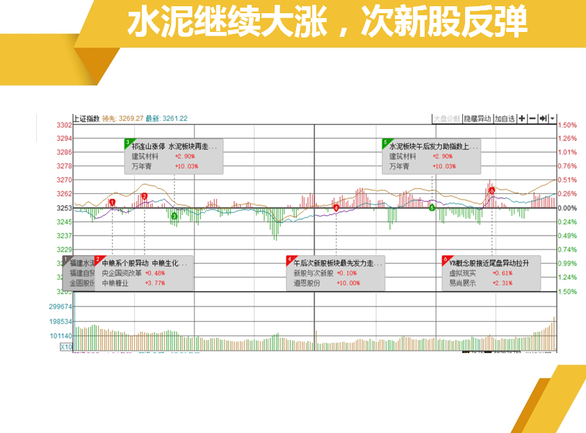 趁反弹继续卖下跌通道里面个股