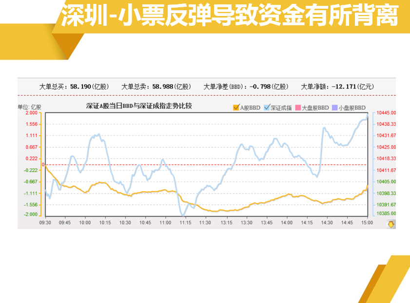 趁反弹继续卖下跌通道里面个股