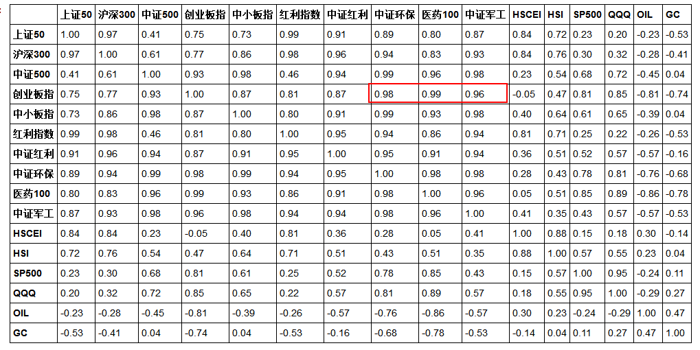 A股最后一个弱势指数今日走牛！“怀疑人生”牛市行情全面启航！